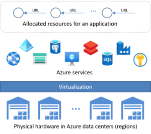 Azure Services Development – Politetech Software – Web & Mobile Development
